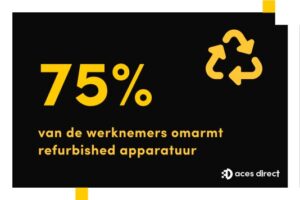 Aces Direct: 75 procent van werknemers omarmt refurbished apparatuur